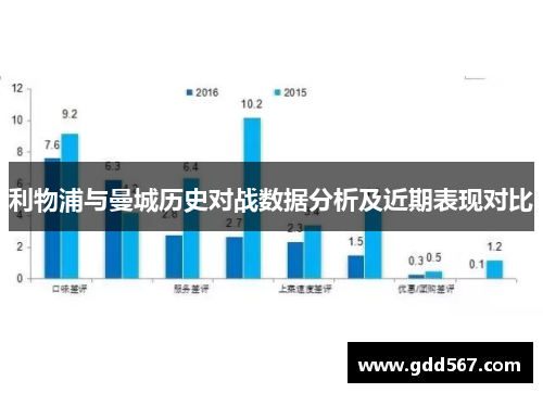 利物浦与曼城历史对战数据分析及近期表现对比